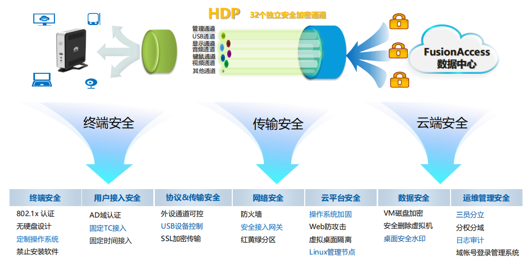 云桌面5.png