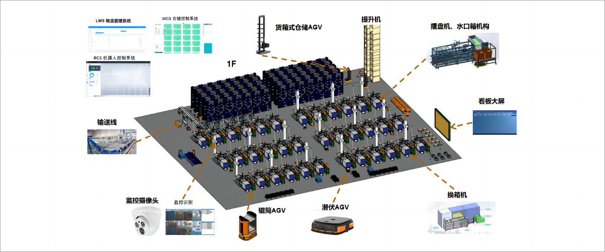 注塑制品行业——数字化工厂解决方案——应用案例及效果