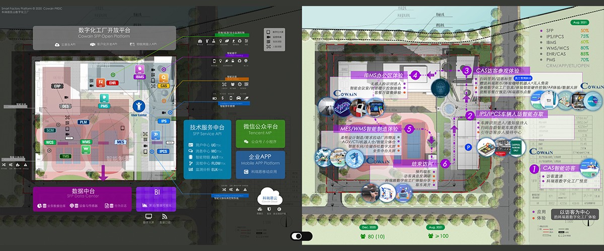 科瑞恩智慧园区中心