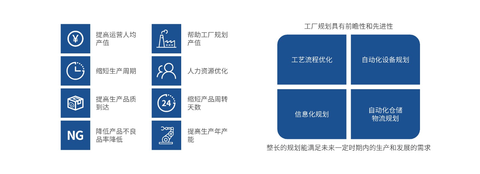 智能物流整体解决方案