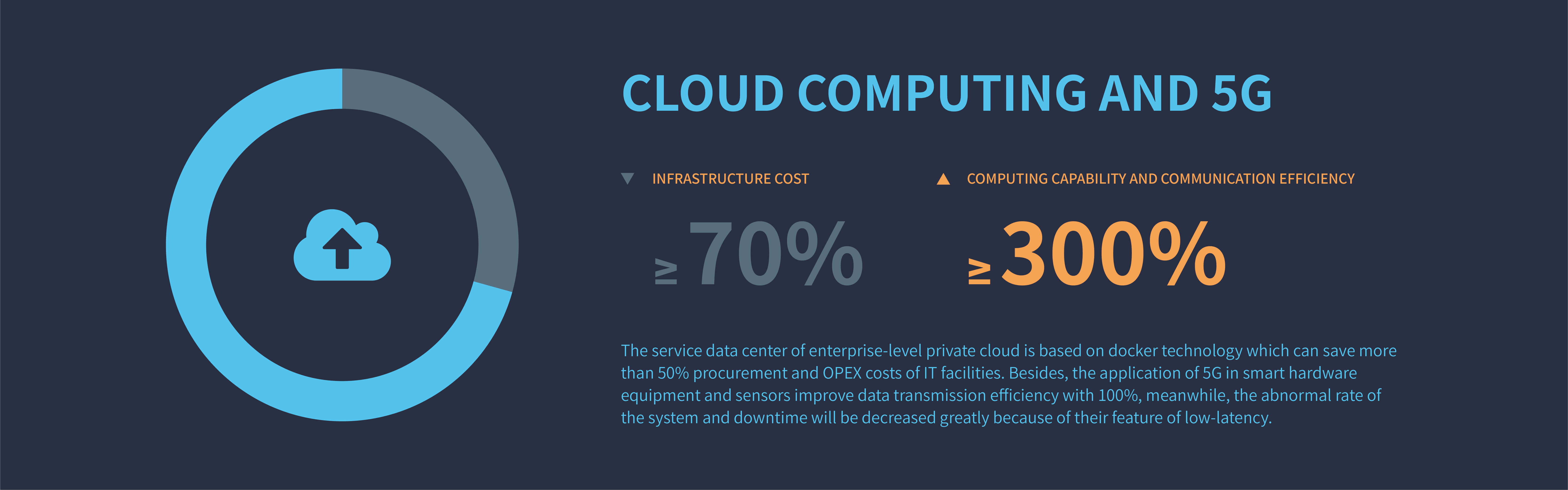 IT Infrastructure Construction